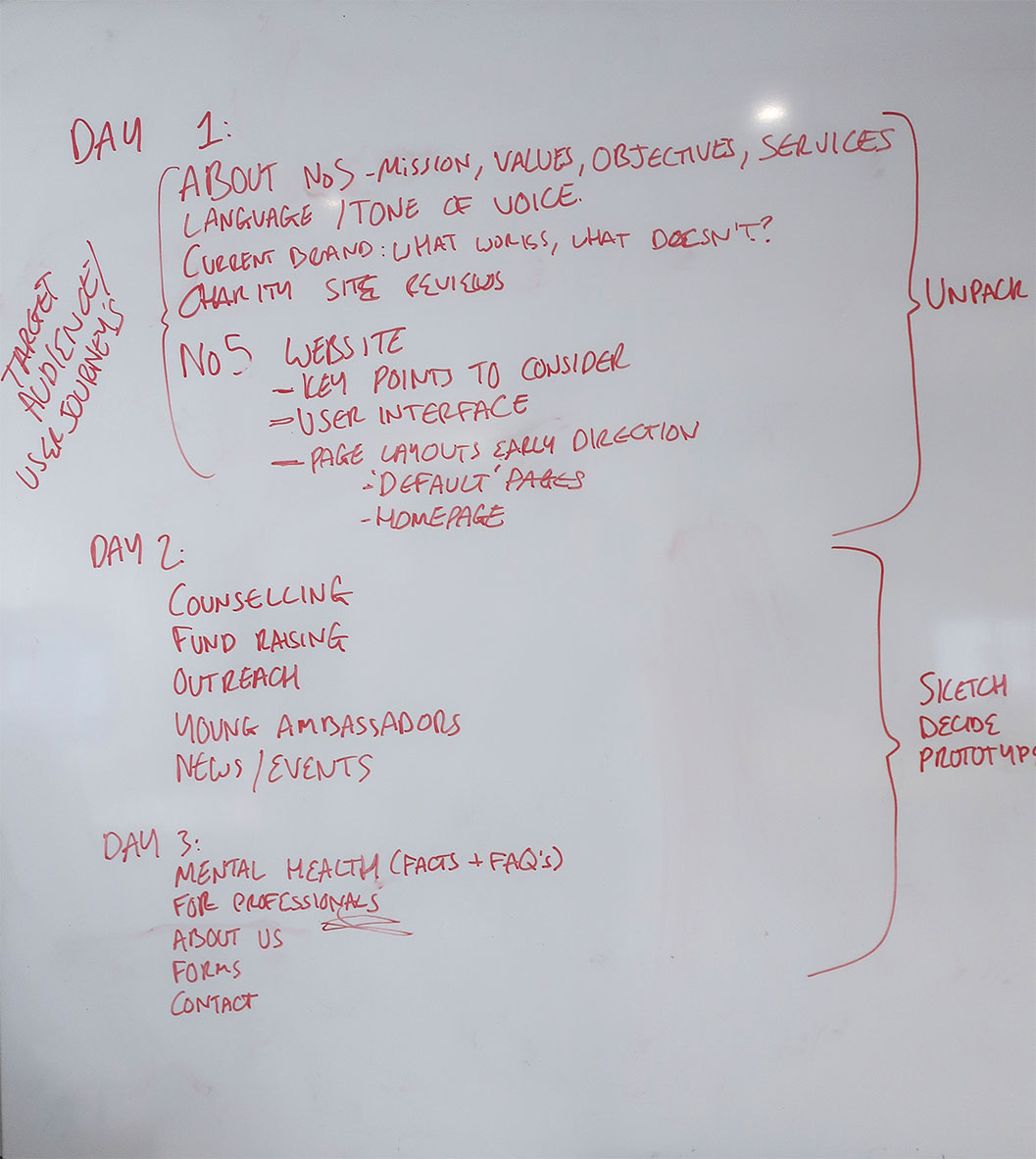 Design Sprint project planning