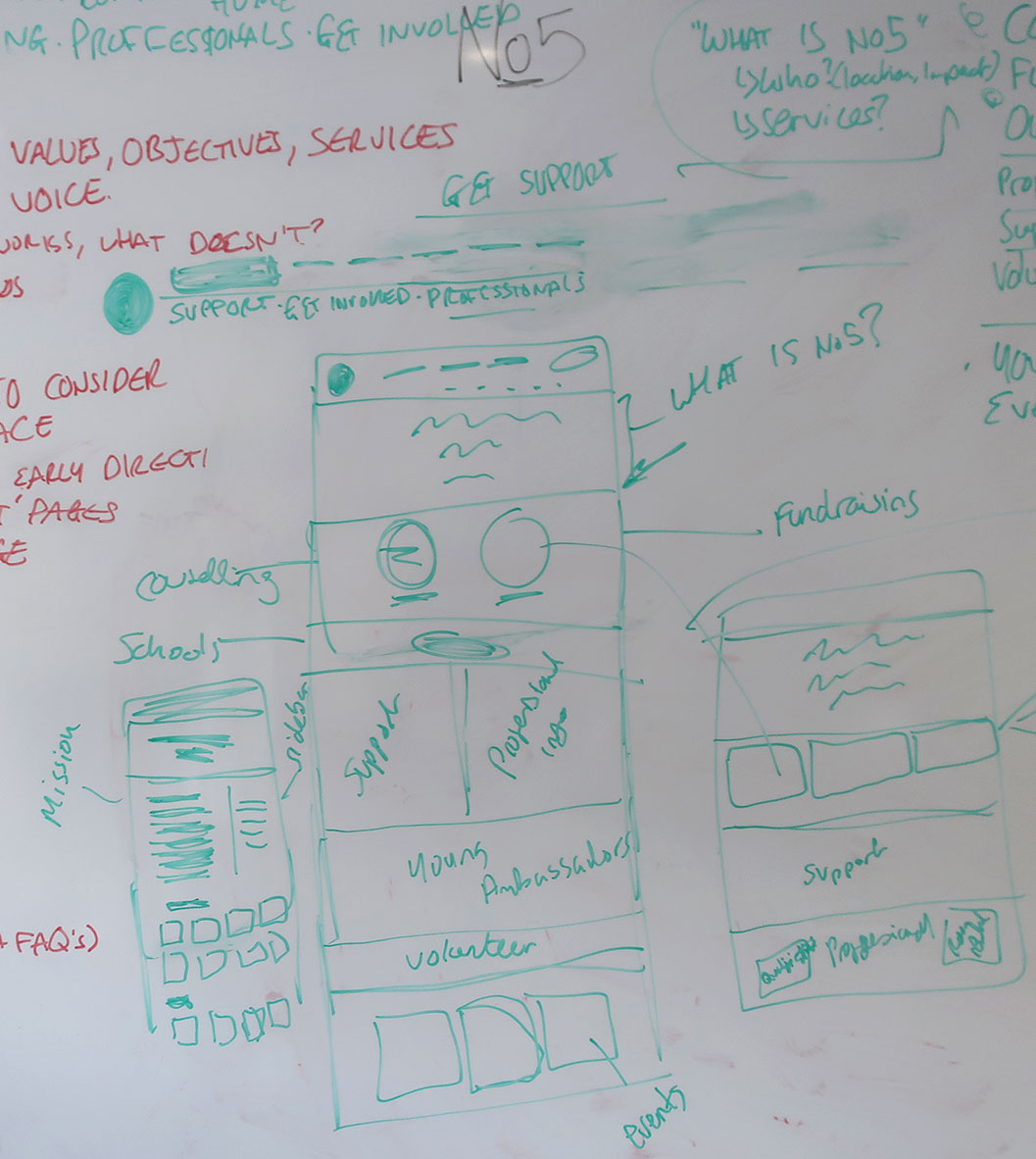 Design Sprint Wireframing stage