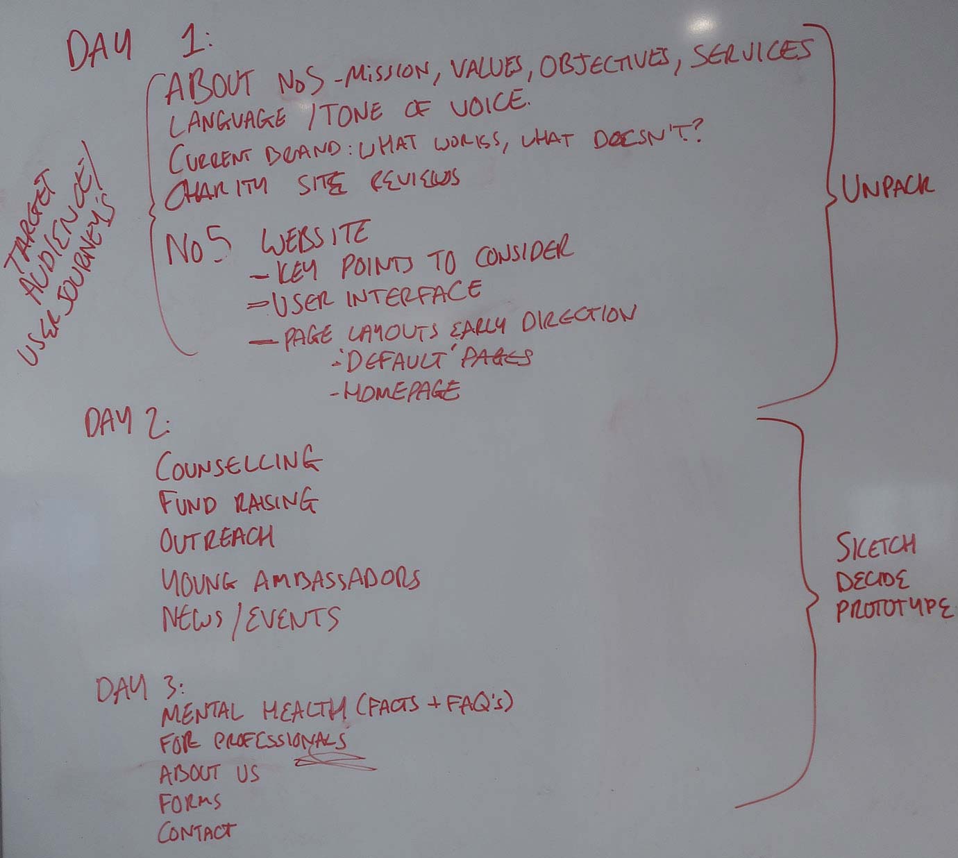 Design Sprint plan