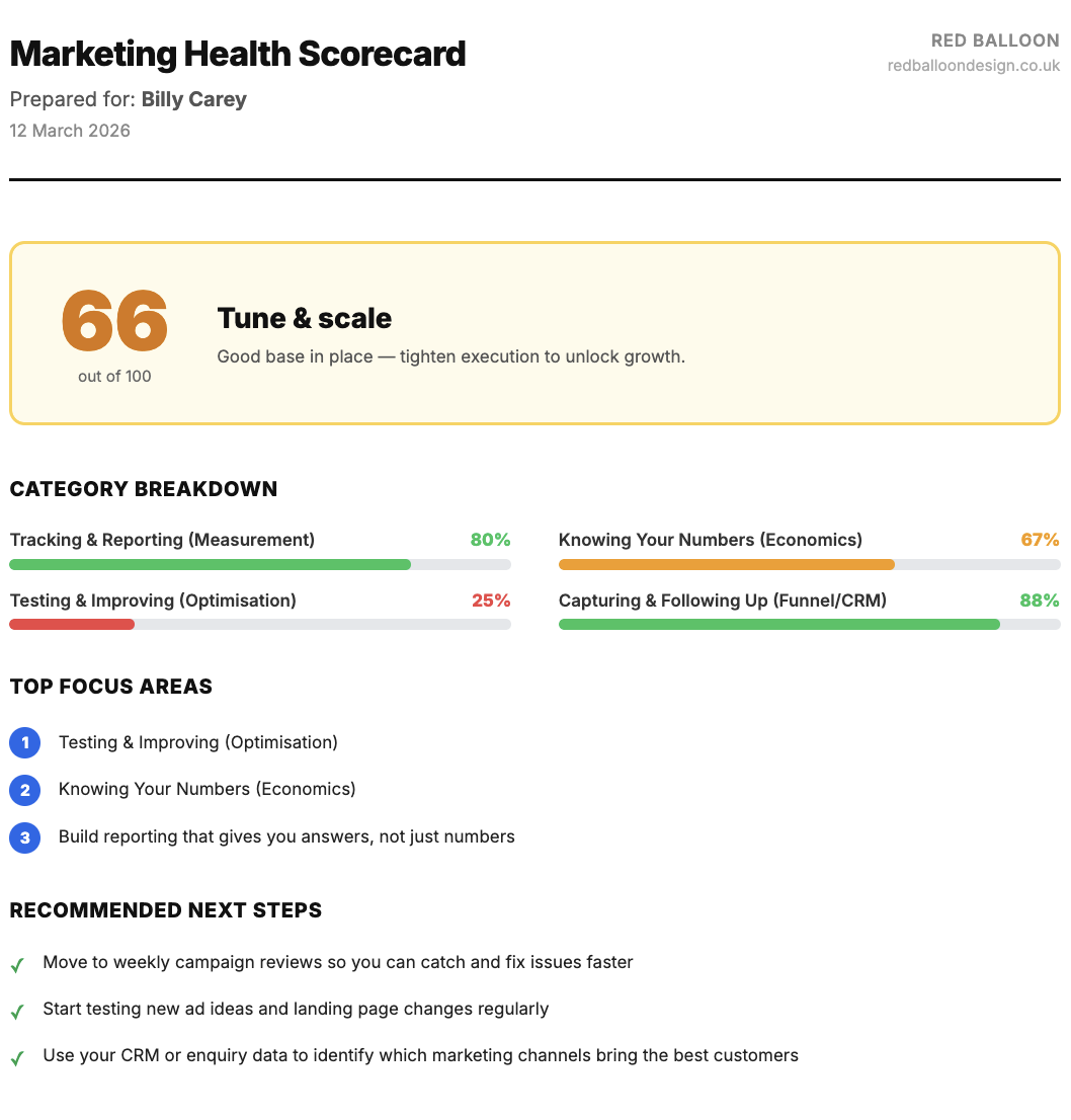 A marketing health scorecard for Billy Carey, dated 12 March 2026, shows a score of 66/100. Four categories are colour-coded with percentages. Top focus areas for digital marketing and recommended next steps are listed at the bottom.